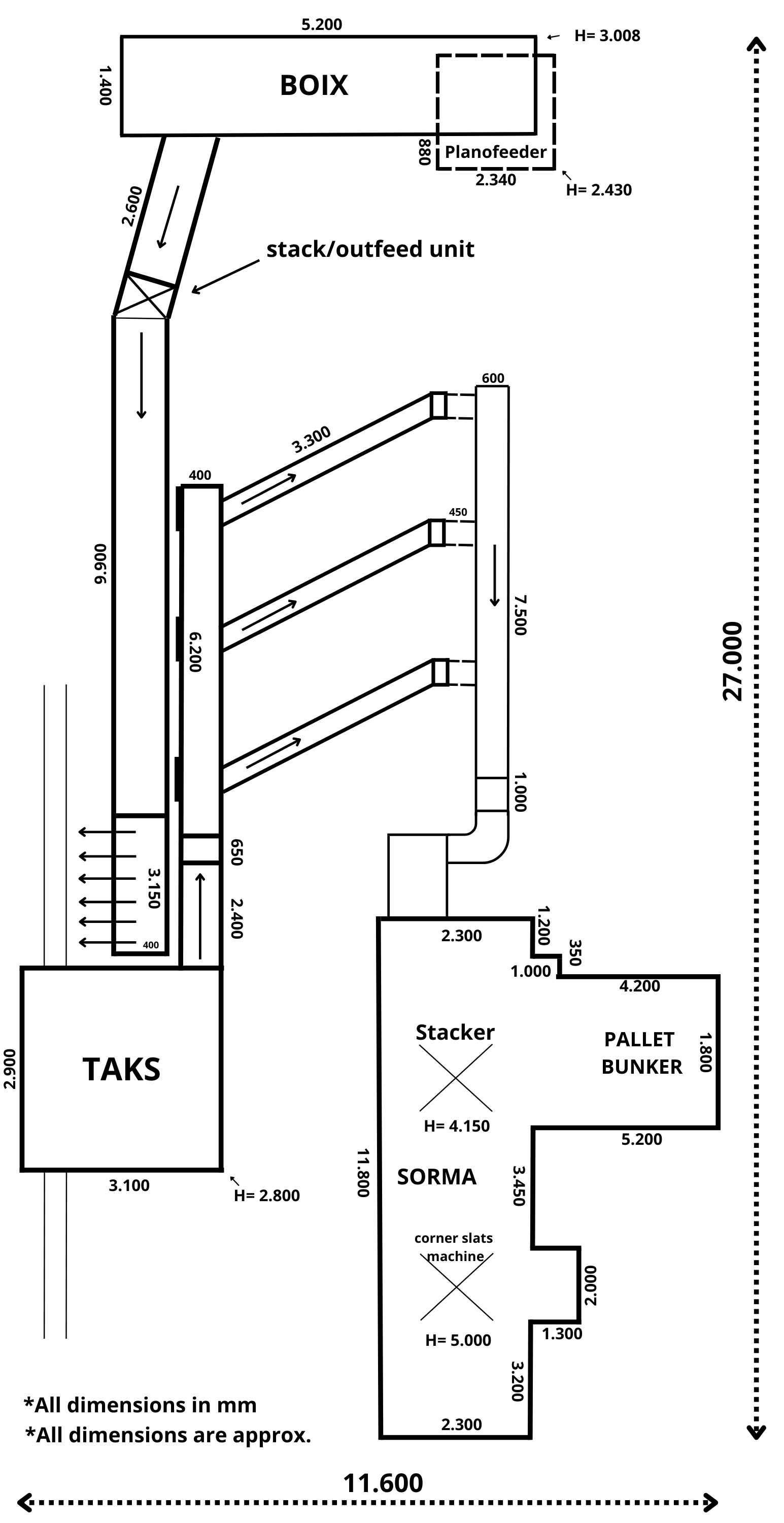 Complete vine tomato processing system