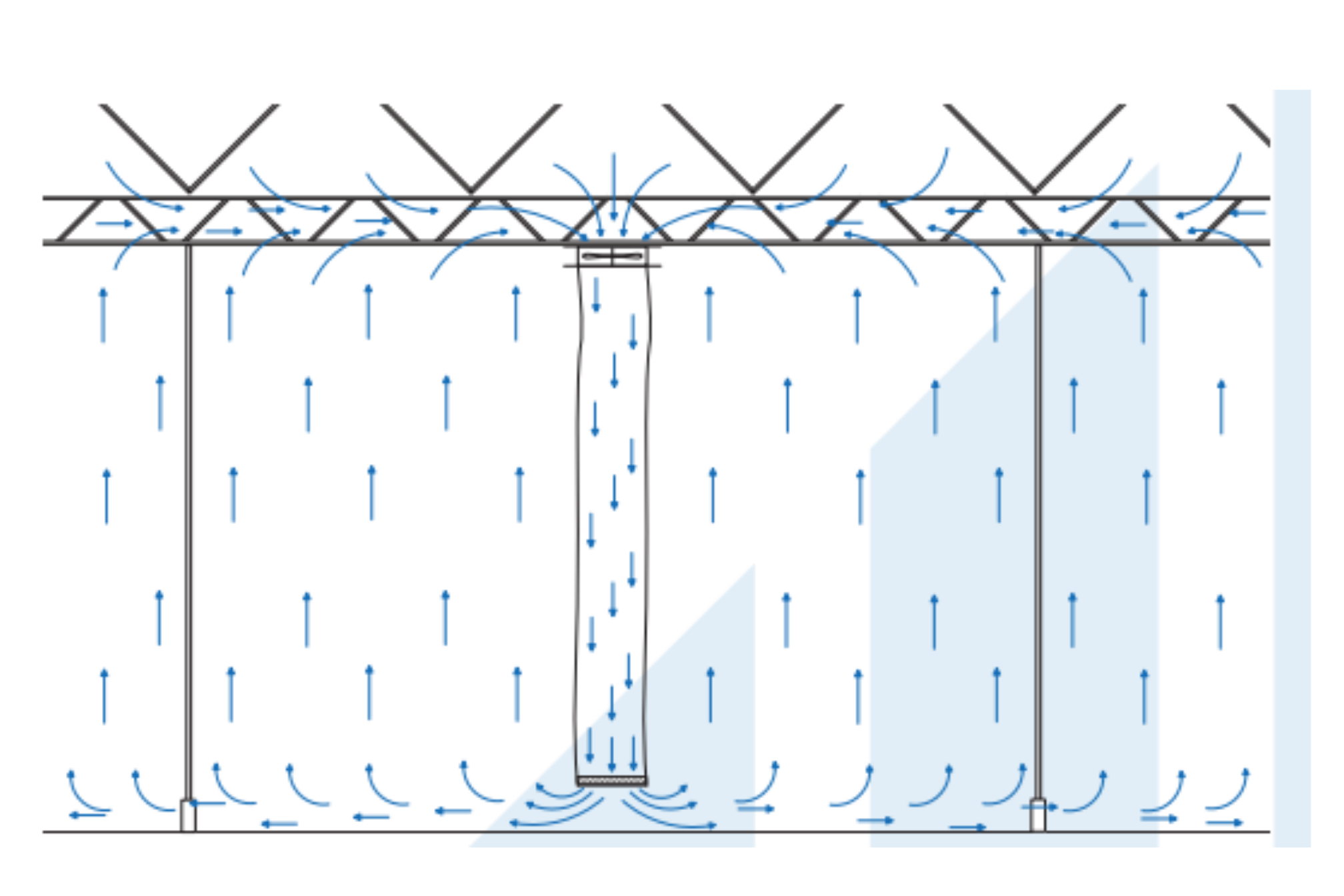 Verti-Fan Ventilators