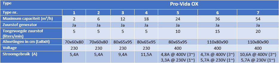 Aquamar Nanobubbel generator