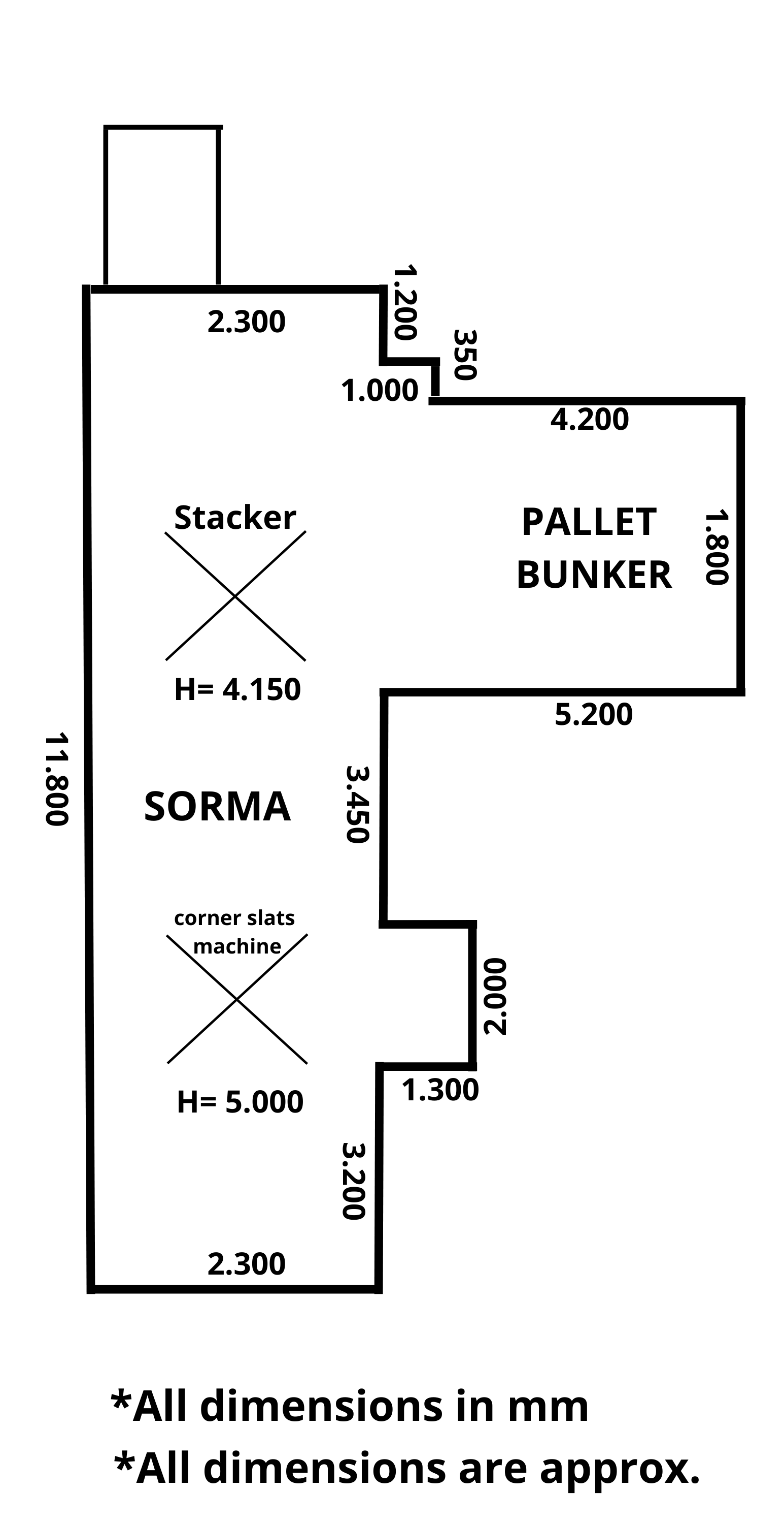 Sorma palletizing system