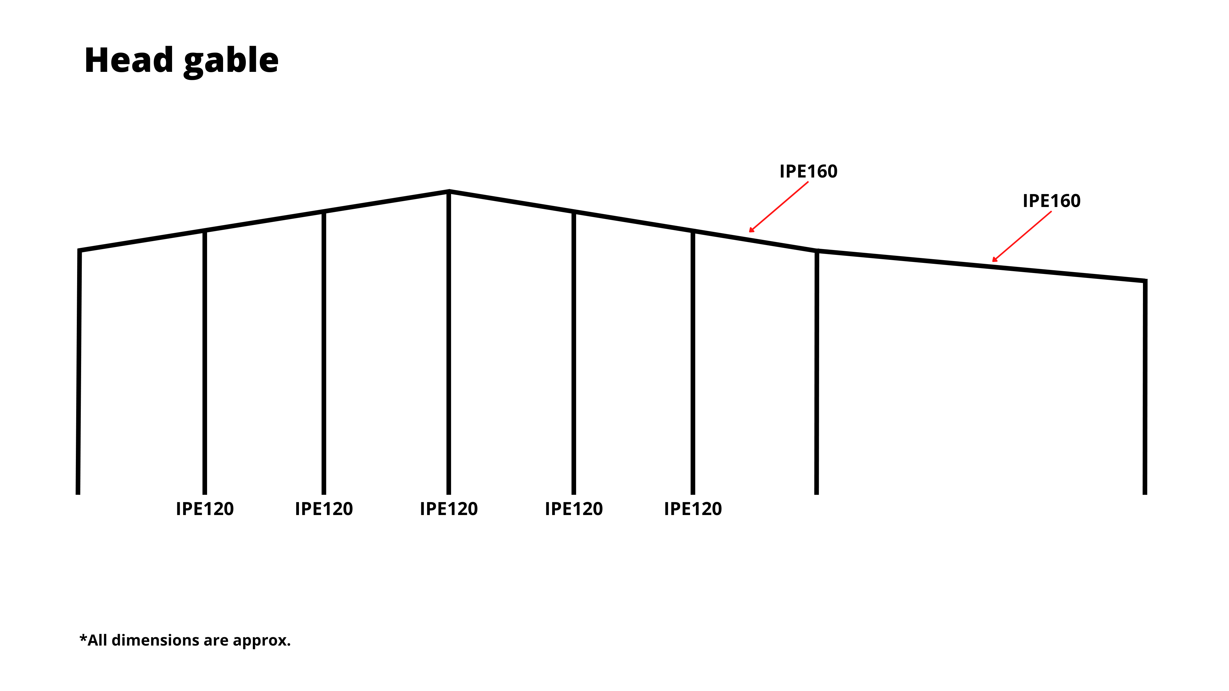 Business space 733 m²
