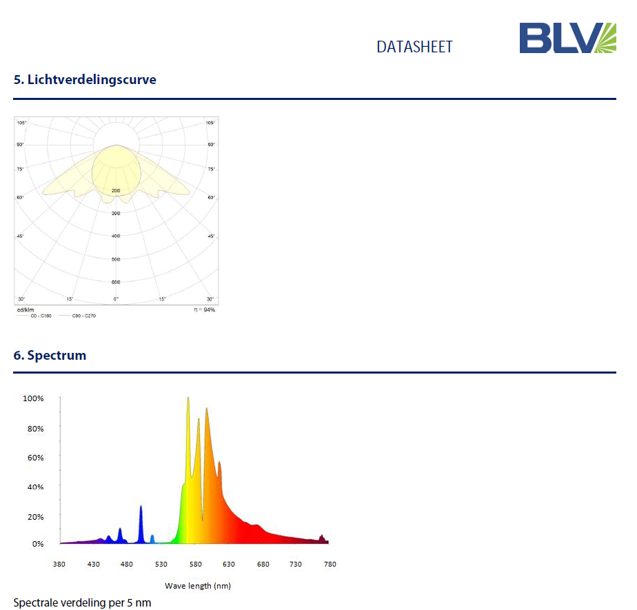 BLV Horturion HPS armaturen